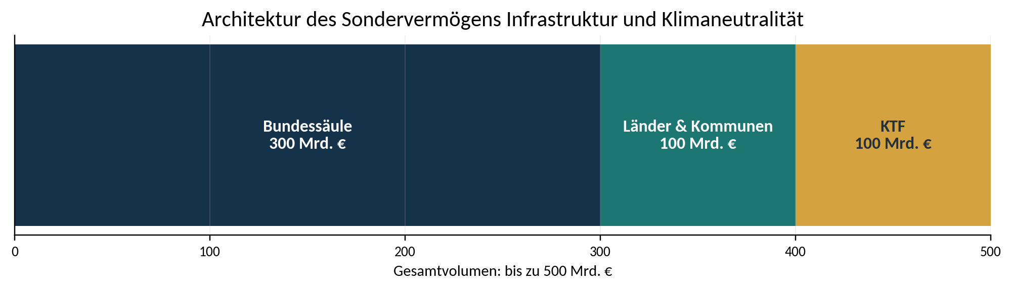 Abbildung 1: Grundarchitektur des SVIK